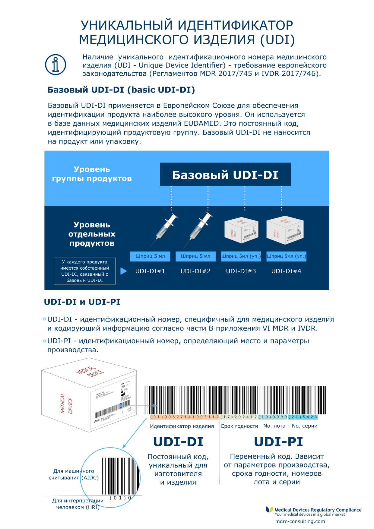 UDI - уникальный идентификатор медицинского изделия в Европейском Союзе